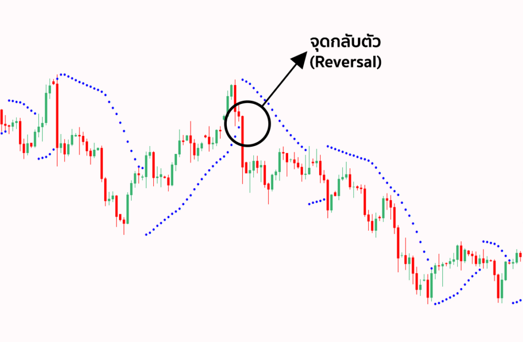 Parabolic Sar Parabolic Sar