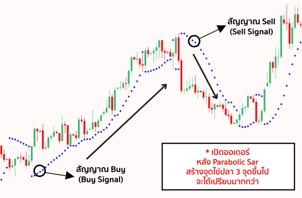 Parabolic Sar Parabolic Sar