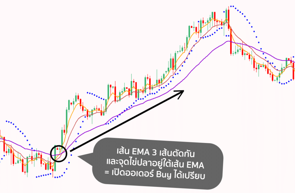 Parabolic Sar Parabolic Sar