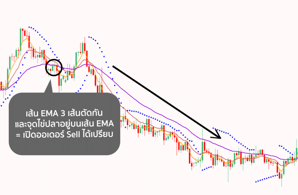 Parabolic Sar Parabolic Sar