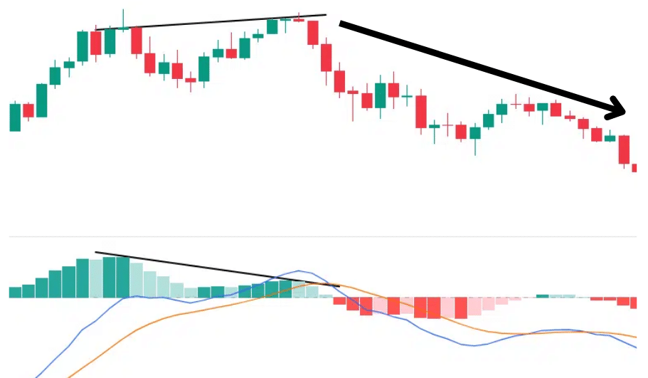 MACD MACD