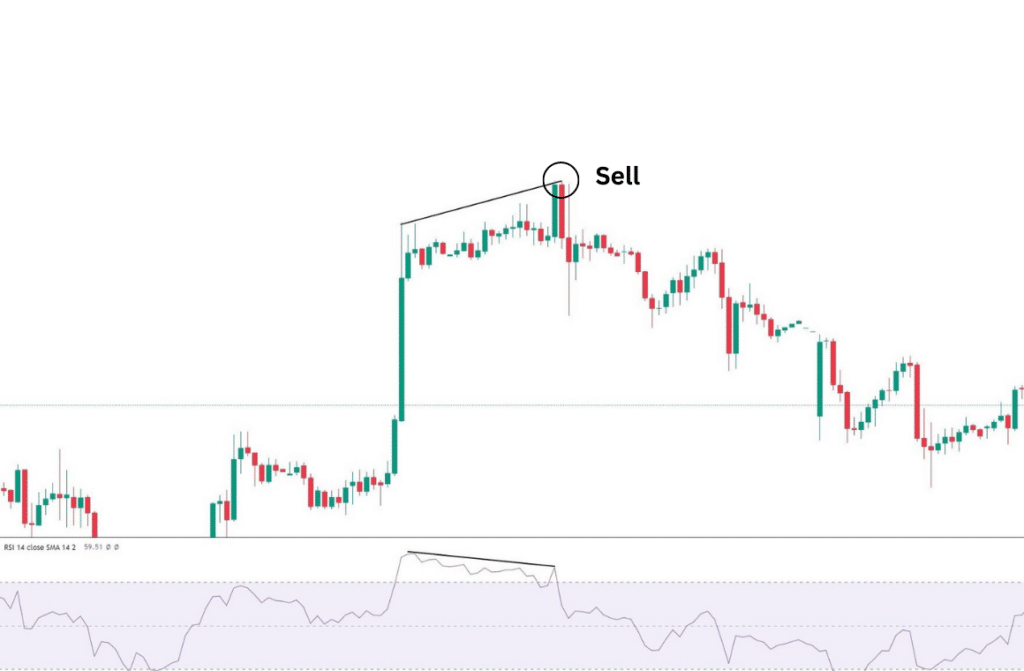 RSI คือ RSI คือ