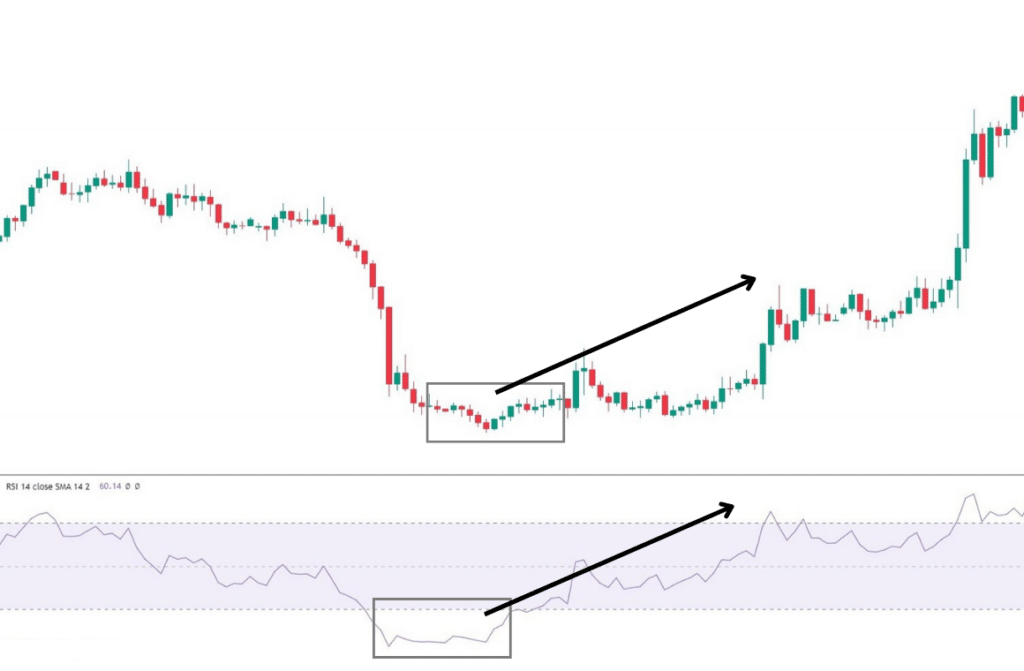 RSI คือ RSI คือ