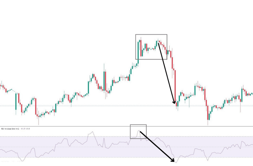 RSI คือ แก้4
