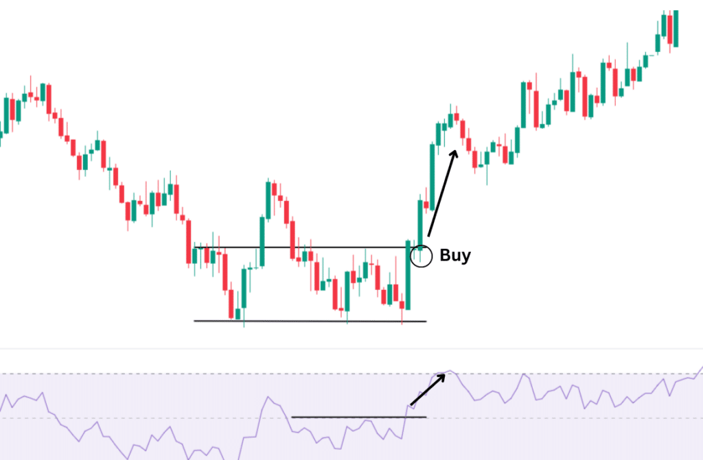 RSI คือ RSI คือ