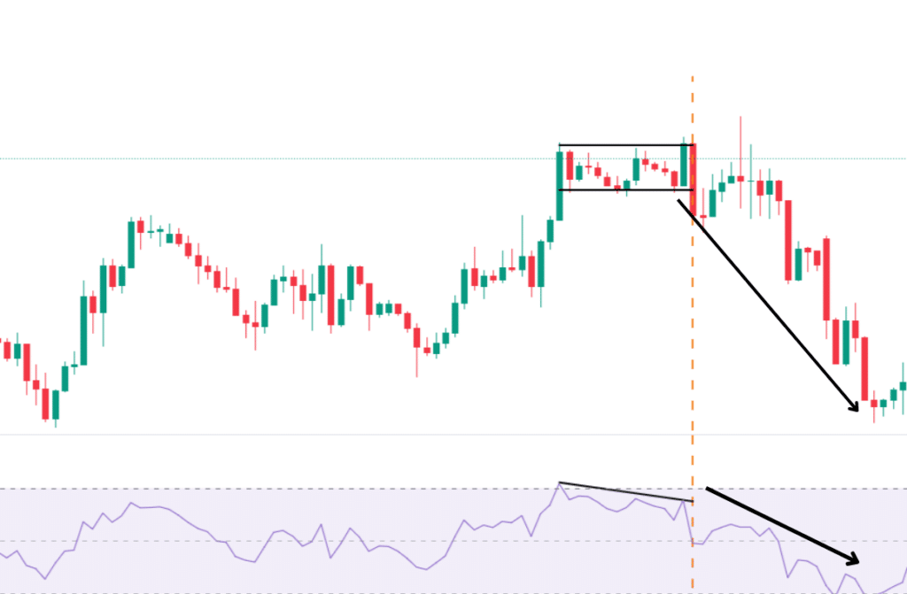 RSI คือ RSI คือ