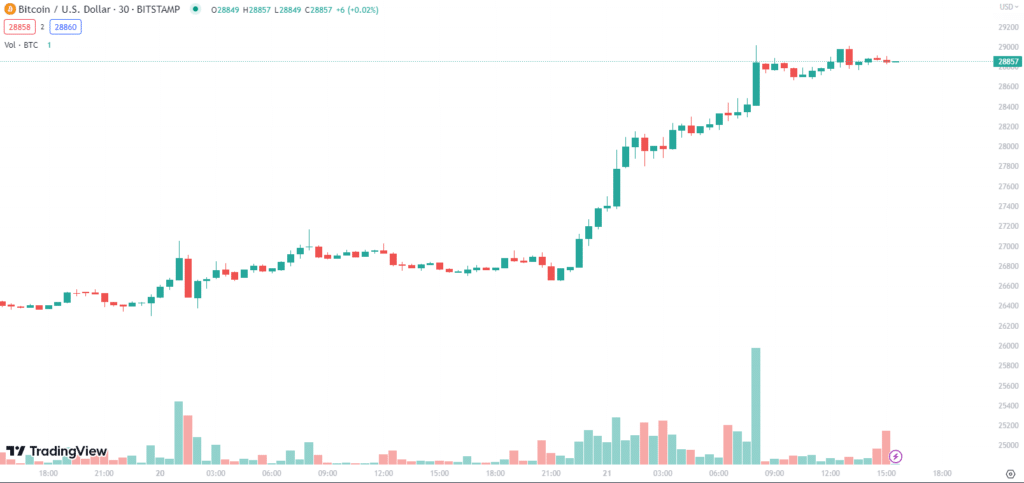 image-2 bitcoin