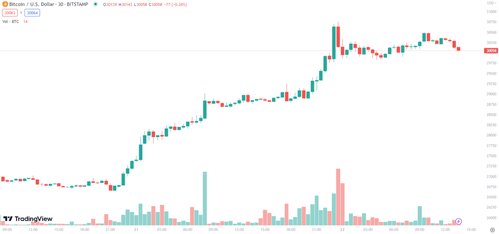 image-3 bitcoin