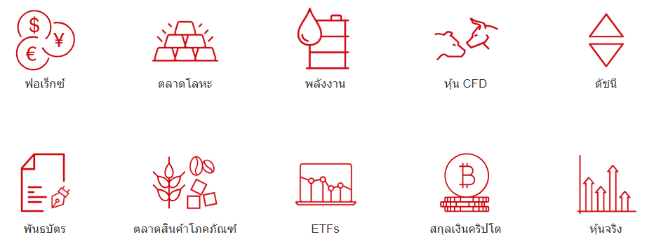 รีวิว HFM ผลิตภัณฑ์การเทรดของ HFM