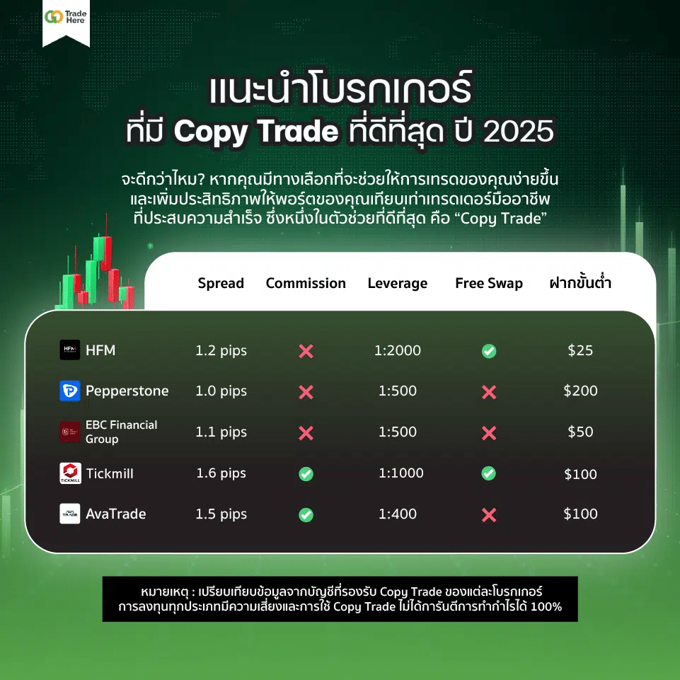 The-best-copytrade-brokers ตารางเปรียบเทียบโบรกเกอร์ Copy Trade เจ้าไหนดีที่สุด