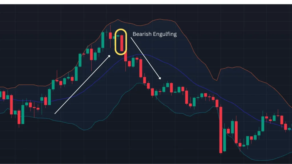 ตัวอย่างแท่งเทียน Price Action แบบ Bearish Engulfing ตัวอย่างแท่งเทียน Price Action แบบ Bearish Engulfing