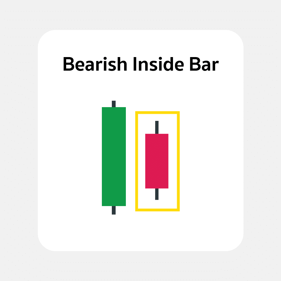 Inside Bar Inside Bar