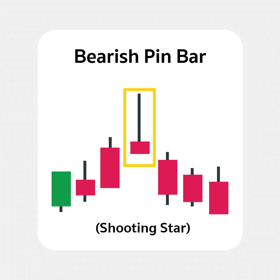 pin bar pin bar