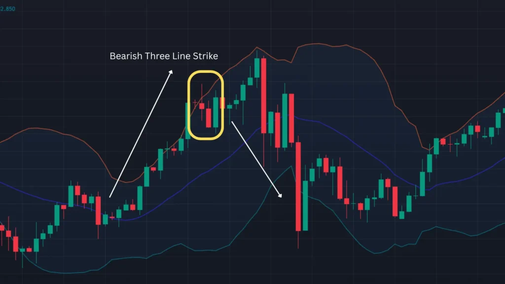 ตัวอย่างแท่งเทียน Price Action แบบ Bearish Three Line Strike ตัวอย่างแท่งเทียน Price Action แบบ Bearish Three Line Strike