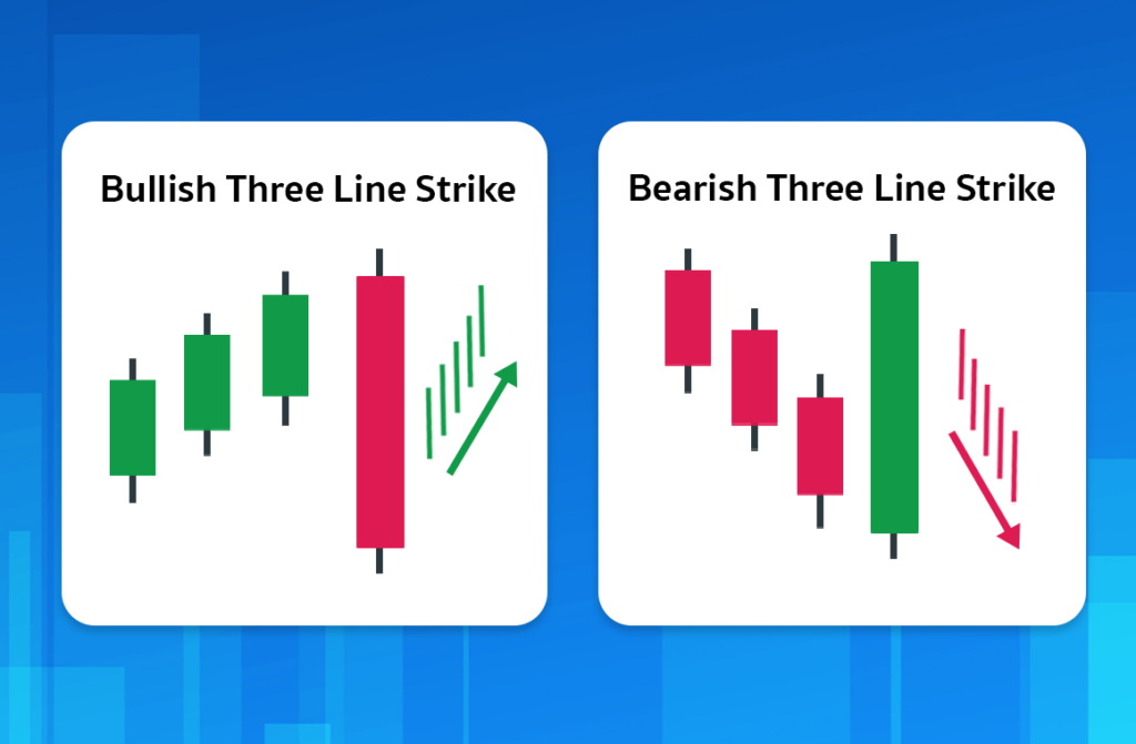 Price Action รูปแบบ Three Line Strike Price Action รูปแบบ Three Line Strike