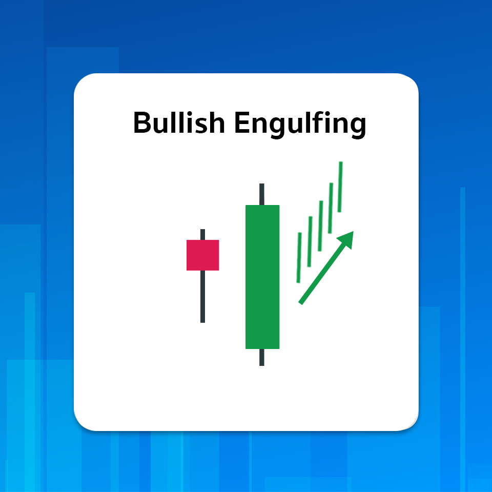Bullish Engulfing Bullish Engulfing