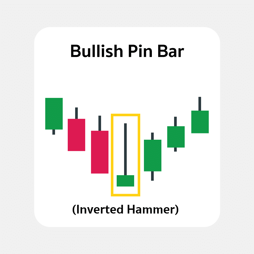 pin bar pin bar