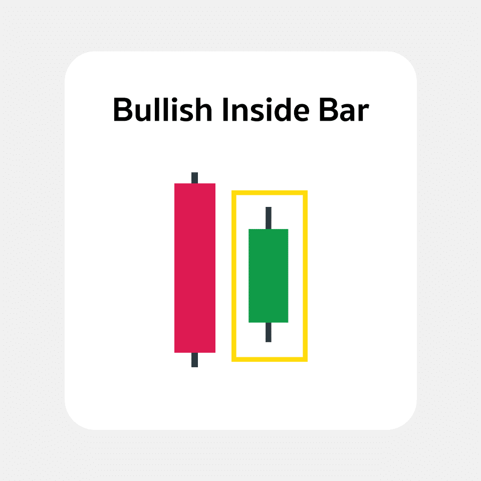 Inside Bar Inside Bar