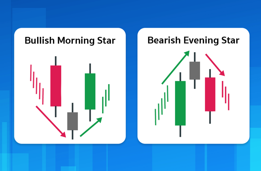 Price Action รูปแบบ Star Price Action รูปแบบ Star