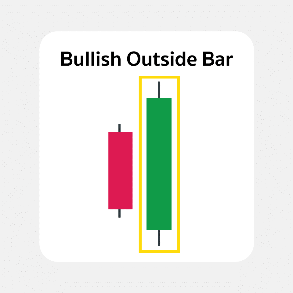Outside Bar Outside Bar