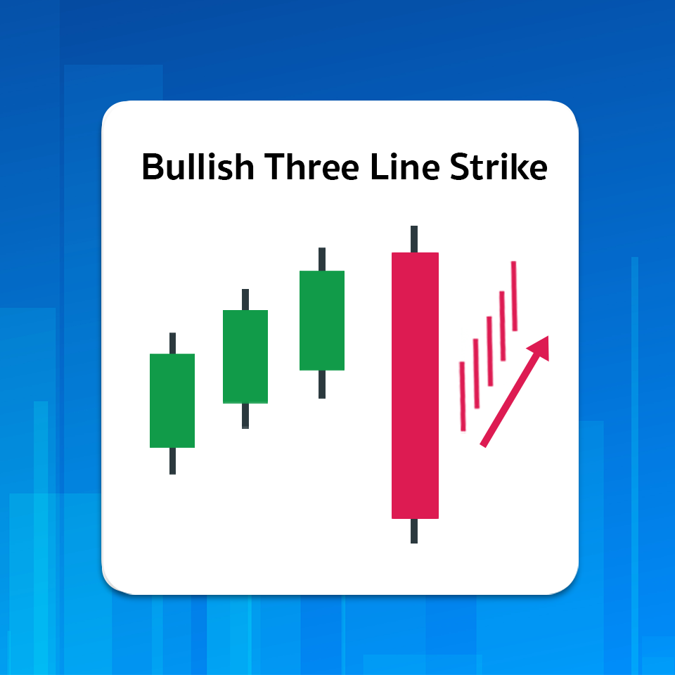 Bullish Three Line Strike Bullish Three Line Strike