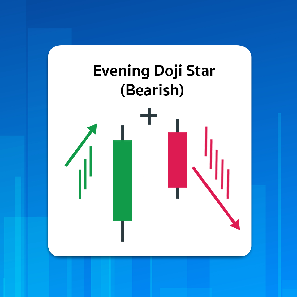 Evening Doji Star Evening Doji Star