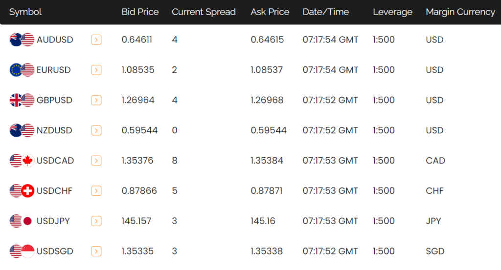 FXTRADING-spread FXTRADING.com