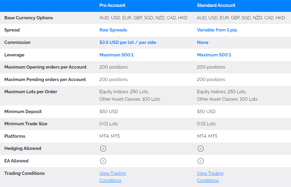 FXTRADING-types FXTRADING.com