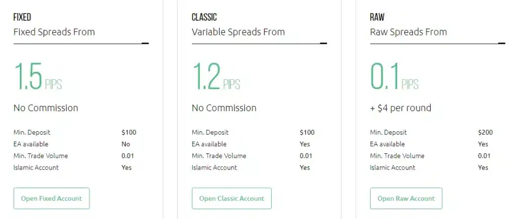 HYCM-accounts HYCM