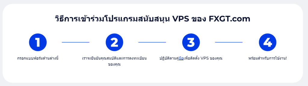 แนะนำวิธีการใช้โปรแกรมสนับสนุน VPS จากโบรกเกอร์ FXGT.com วิธีการใช้โปรแกรมสนับสนุน VPS จากโบรกเกอร์ FXGT.com