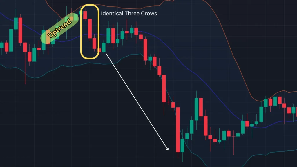 ตัวอย่างแท่งเทียน Price Action แบบ Identical Three Crows ตัวอย่างแท่งเทียน Price Action แบบ Identical Three Crows