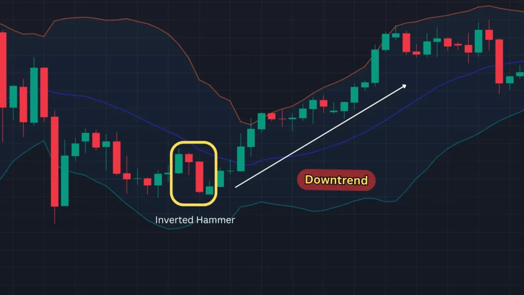 ตัวอย่างแท่งเทียน Price Action แบบ Inverted Hammer ตัวอย่างแท่งเทียน Price Action แบบ Inverted Hammer