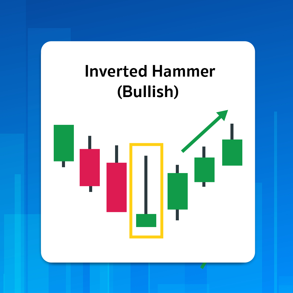 Inverted Hammer Inverted Hammer