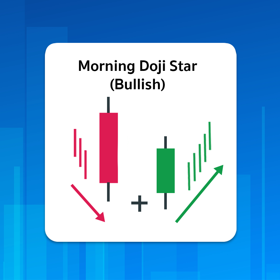 Bullish Morning Doji Star Bullish Morning Doji Star
