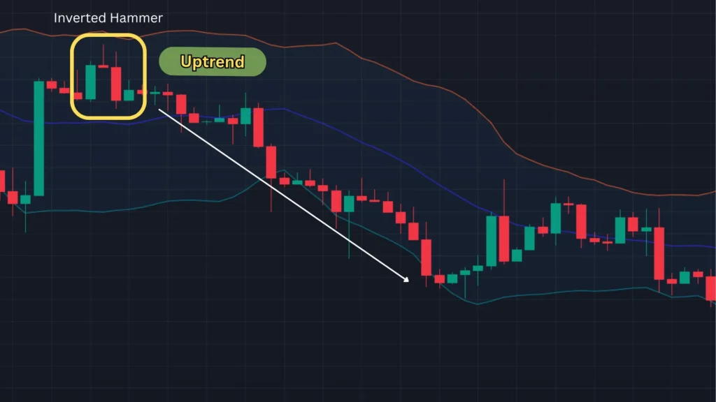 ตัวอย่างแท่งเทียน Price Action แบบ Shooting Star ตัวอย่างแท่งเทียน Price Action แบบ Shooting Star