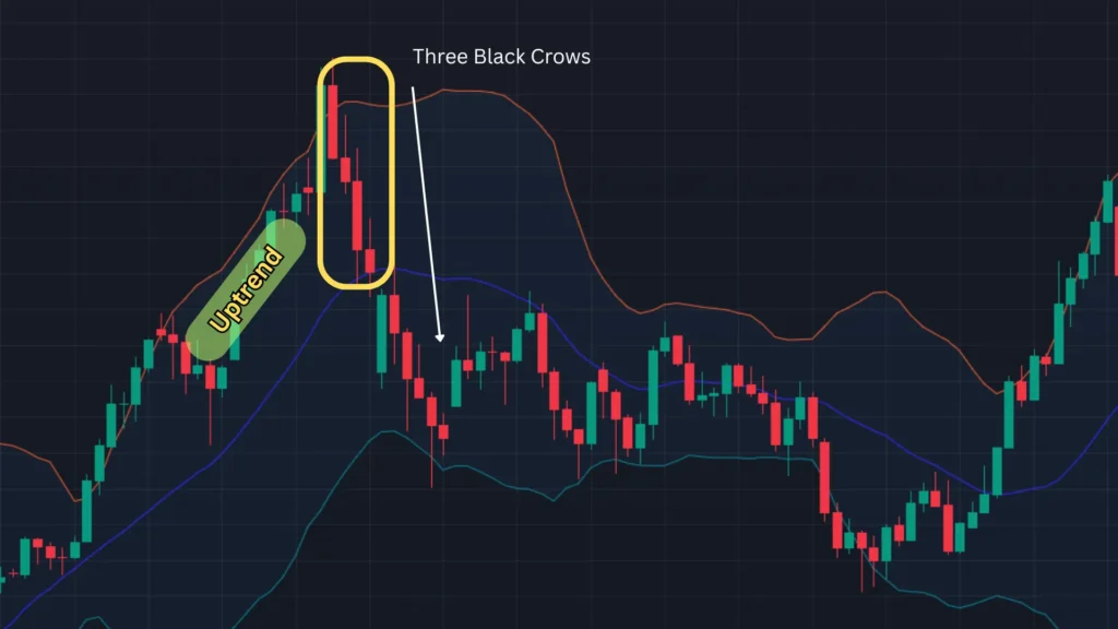 ตัวอย่างแท่งเทียน Price Action แบบ Three Black Crows ตัวอย่างแท่งเทียน Price Action แบบ Three Black Crows