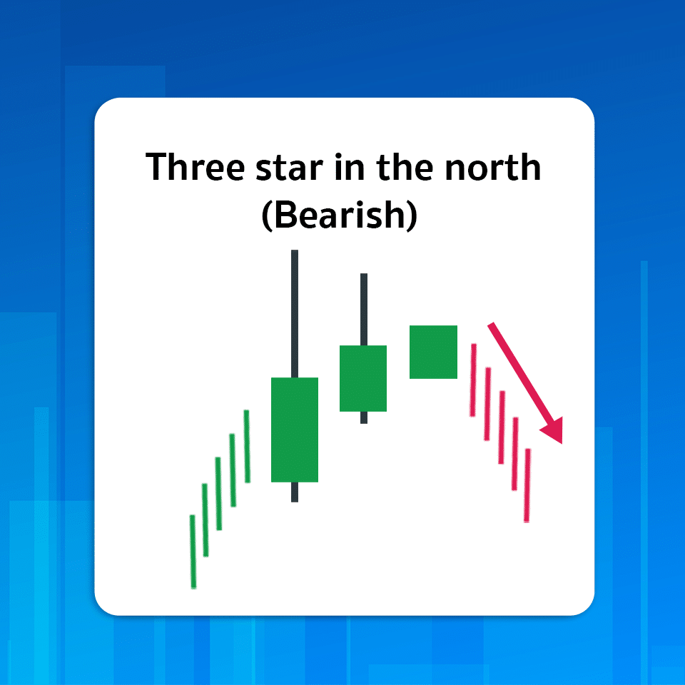 Three star in the north Three star in the north