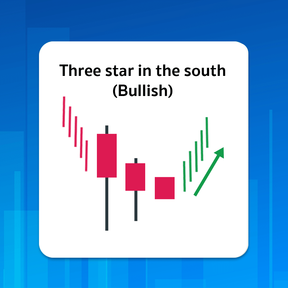 Three star in the south Three star in the south