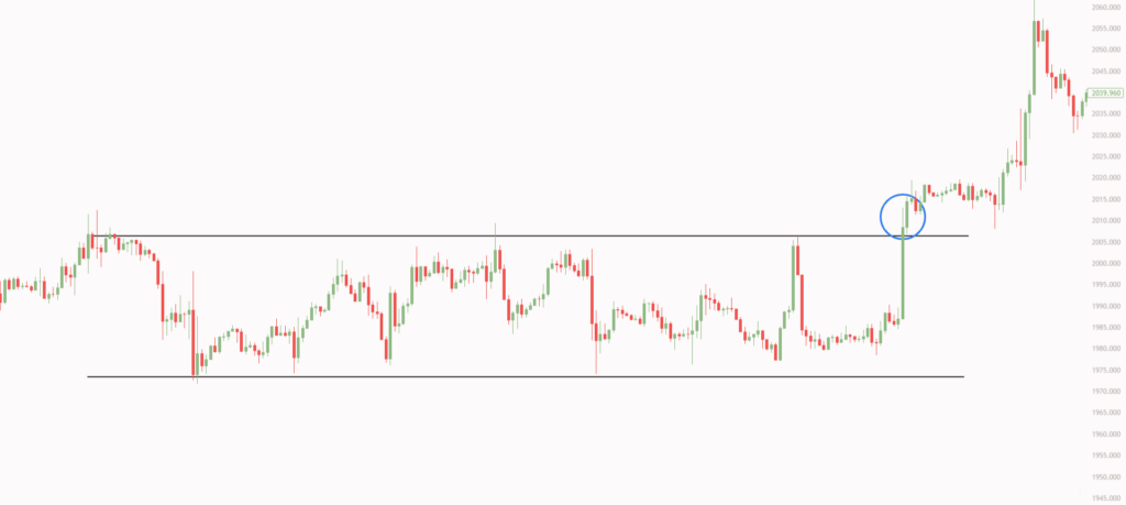 Price Action Price Action