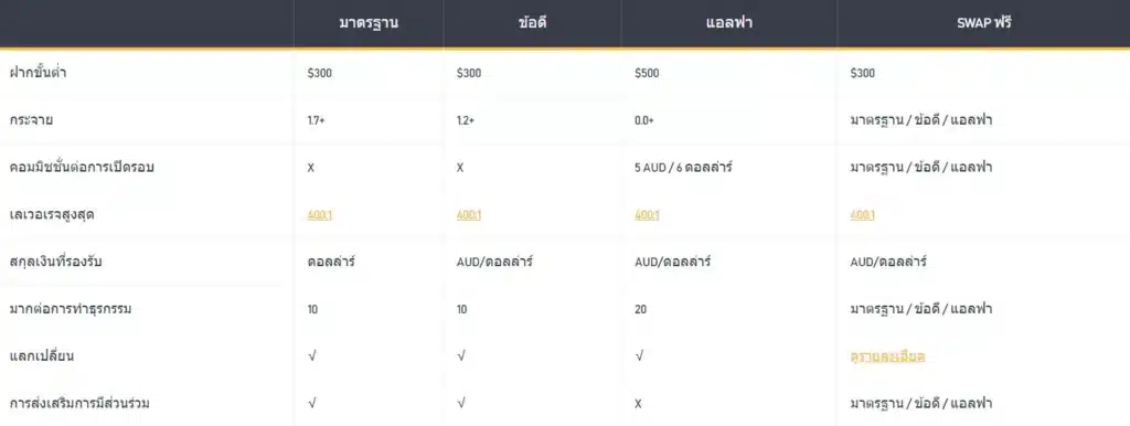 bcr-accounts bcr accounts