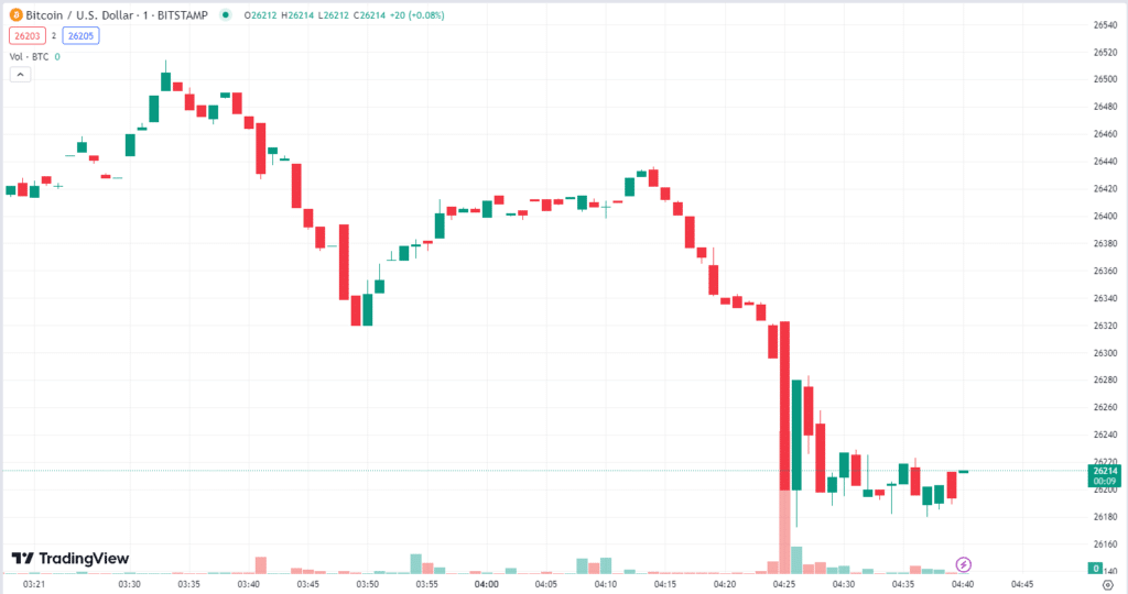 bitcoin-1 bitcoin 1
