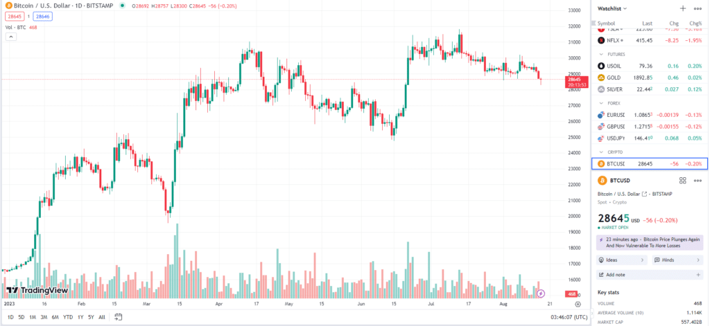 bitcoin bitcoin