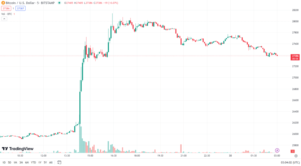 bitcoin-2 bitcoin