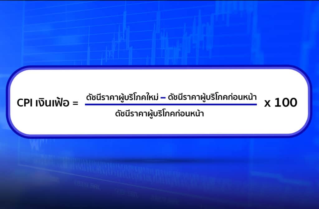 CPI คือ เงินเฟ้อ CPI คือ เงินเฟ้อ