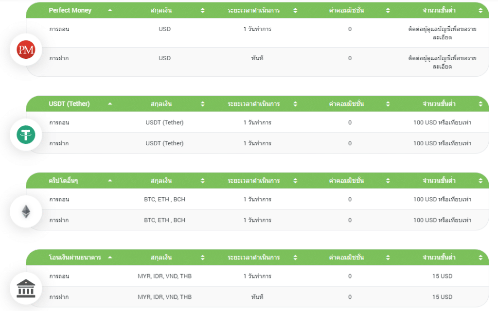 cxm-direct-funding การฝากเงิน ถอนเงิน CXM Direct