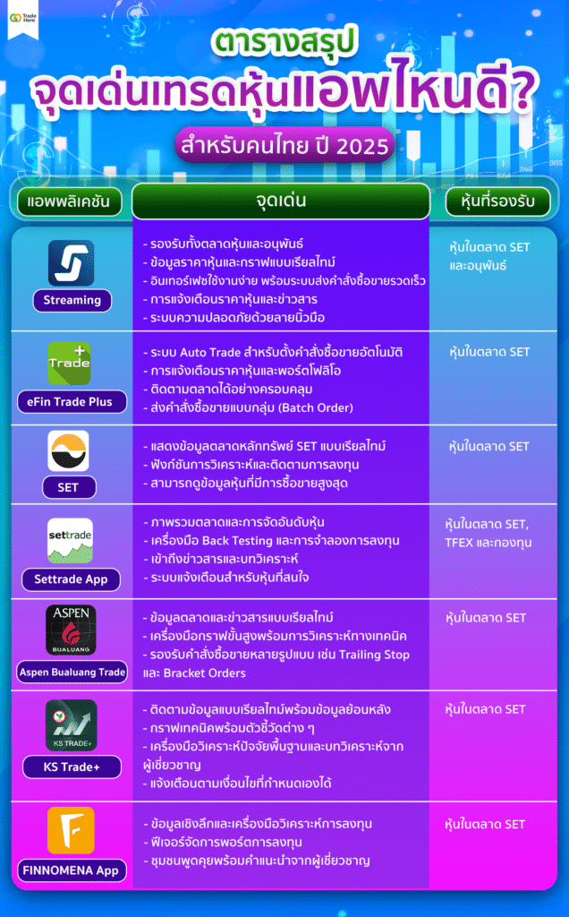 จุดเด่นของเทรดหุ้น แอพไหนดี จุดเด่นของเทรดหุ้น แอพไหนดี