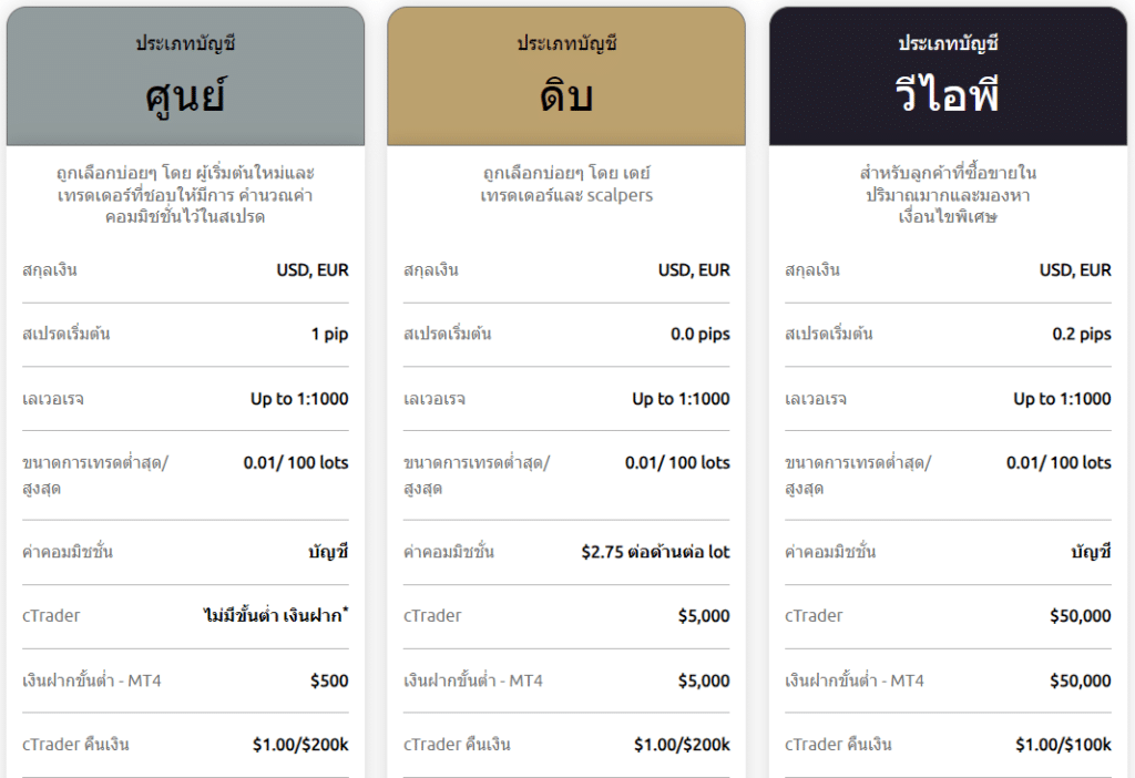 topfx-accounts TopFX