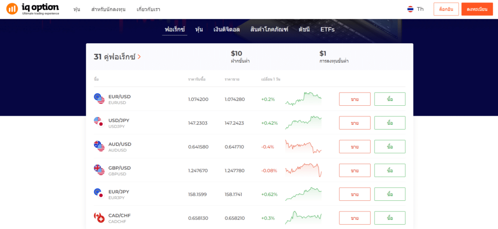 IQ-web IQ Option