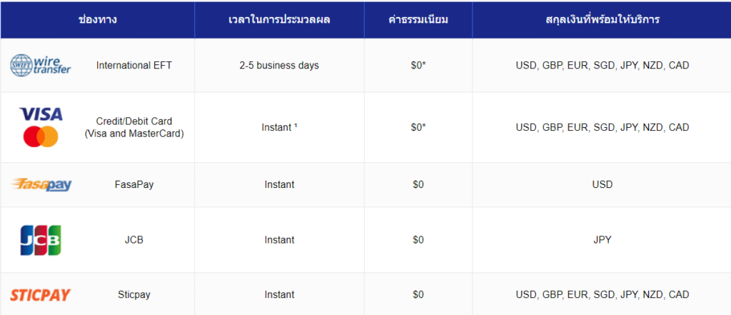 Moneta-funding Moneta Markets