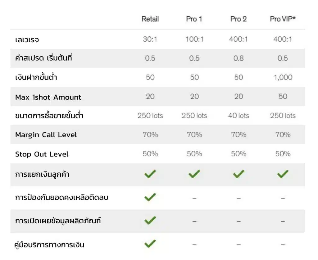 Rakuten-Securities-Australia-types Rakuten Securities Australia